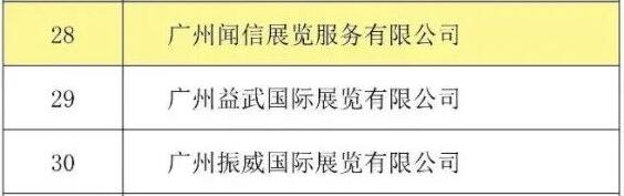 喜訊！聞信展覽入選廣東省會(huì)展百強(qiáng)企業(yè)！